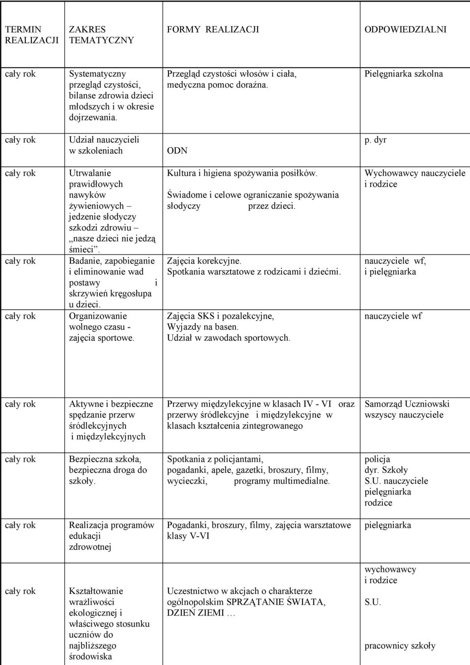 dyr Utrwalanie prawidłowych nawyków żywieniowych jedzenie słodyczy szkodzi zdrowiu nasze dzieci nie jedzą śmieci. Badanie, zapobieganie i eliminowanie wad postawy i skrzywień kręgosłupa u dzieci.