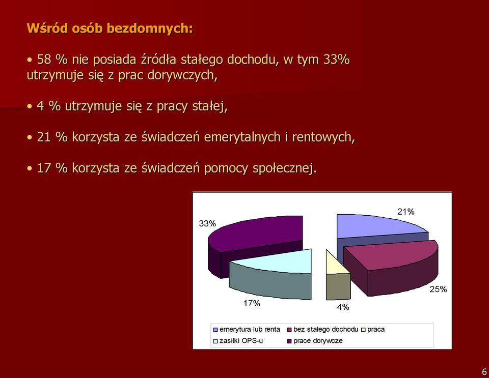 emerytalnych i rentowych, 17 % korzysta ze świadczeń pomocy społecznej.