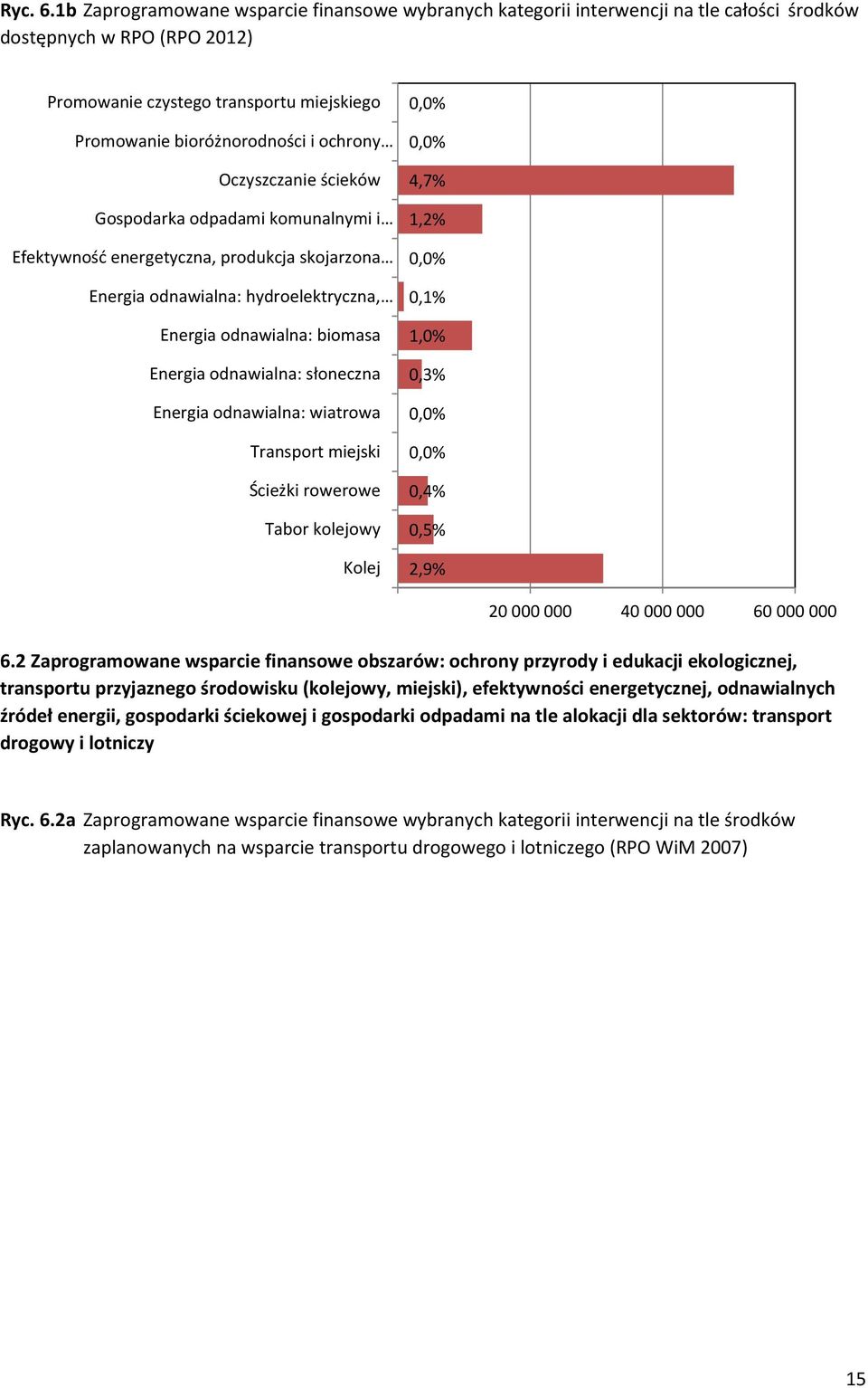 Oczyszczanie ścieków Gospodarka odpadami komunalnymi i Efektywność energetyczna, produkcja skojarzona Energia odnawialna: hydroelektryczna, Energia odnawialna: biomasa Energia odnawialna: słoneczna