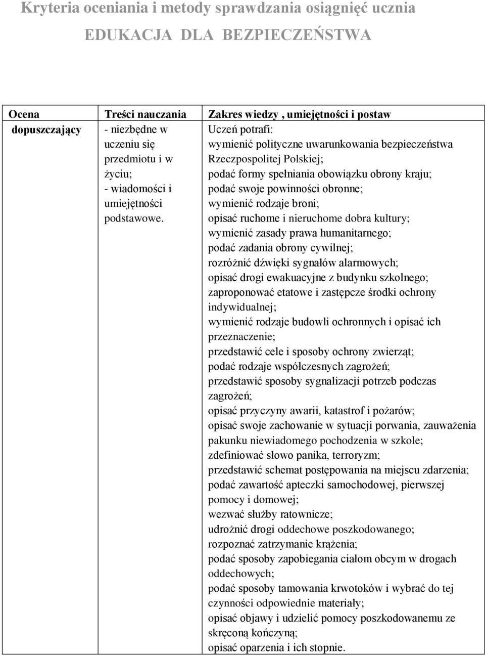 wymienić polityczne uwarunkowania bezpieczeństwa Rzeczpospolitej Polskiej; podać formy spełniania obowiązku obrony kraju; podać swoje powinności obronne; wymienić rodzaje broni; opisać ruchome i