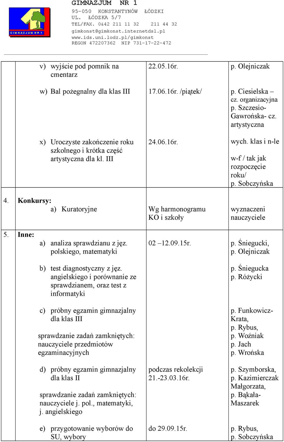 Inne: a) analiza sprawdzianu z jęz. polskiego, matematyki 02 12.09.15r. p. Śniegucki, p. Olejniczak b) test diagnostyczny z jęz. angielskiego i porównanie ze sprawdzianem, oraz test z informatyki p.