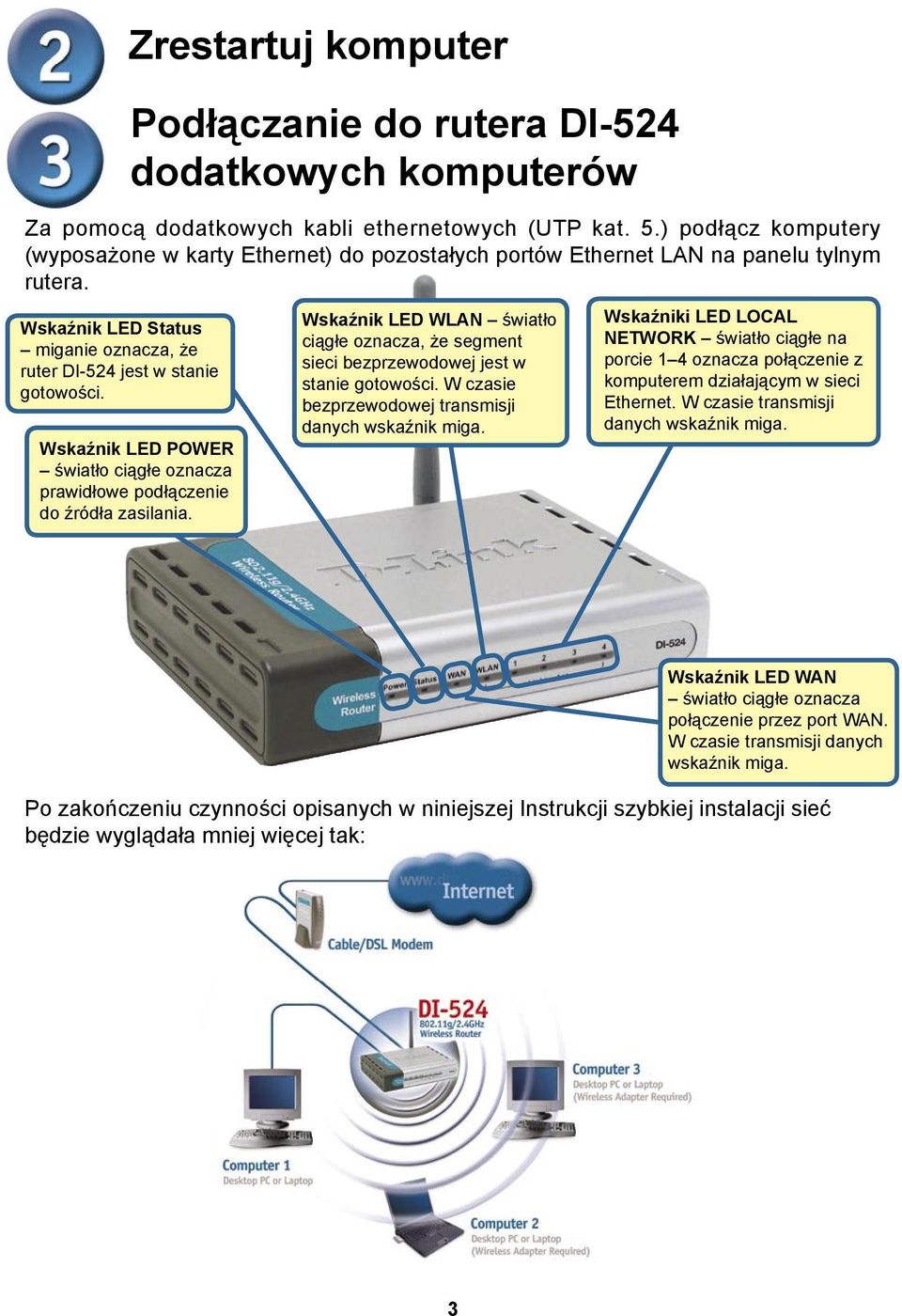 Wskaźnik LED POWER światło ciągłe oznacza prawidłowe podłączenie do źródła zasilania. Wskaźnik LED WLAN światło ciągłe oznacza, że segment sieci bezprzewodowej jest w stanie gotowości.