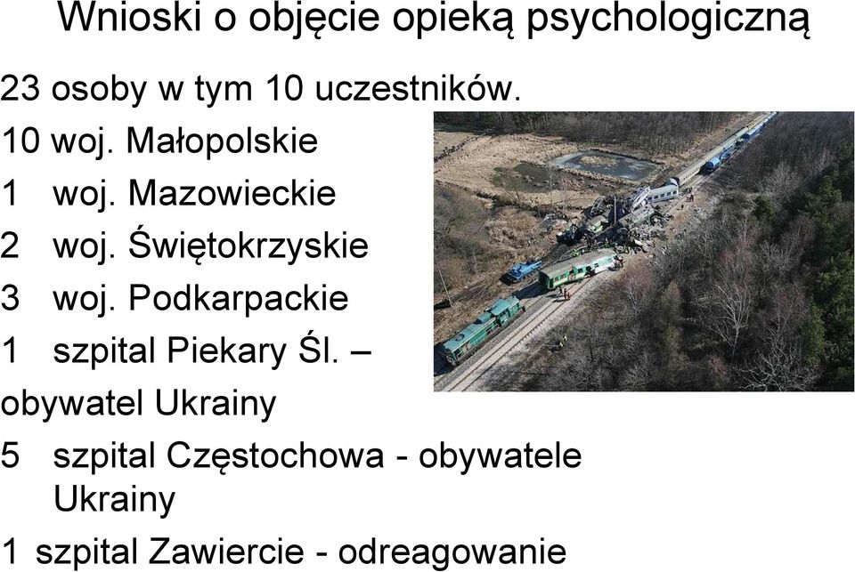 Świętokrzyskie 3 woj. Podkarpackie 1 szpital Piekary Śl.