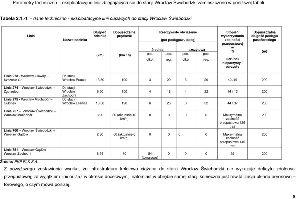 średnią szczytową poc. poc. poc. poc. dlkb. reg. dlkb reg.