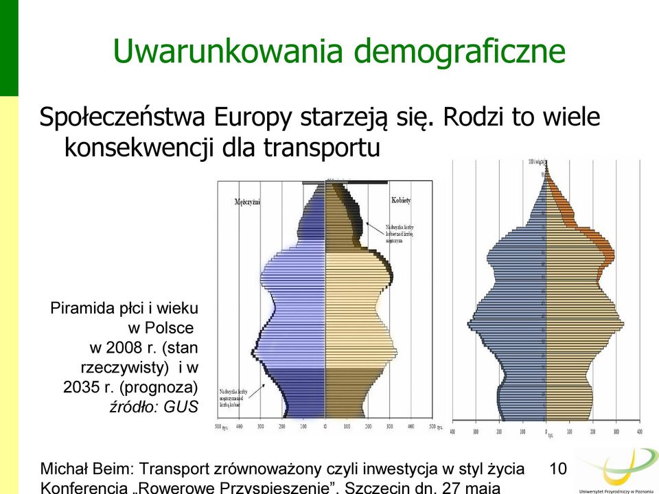 Rodzi to wiele konsekwencji dla transportu