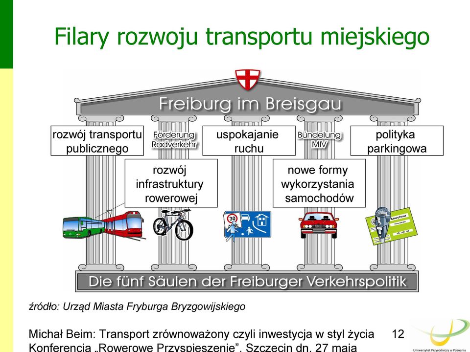 rowerowej polityka parkingowa nowe formy wykorzystania