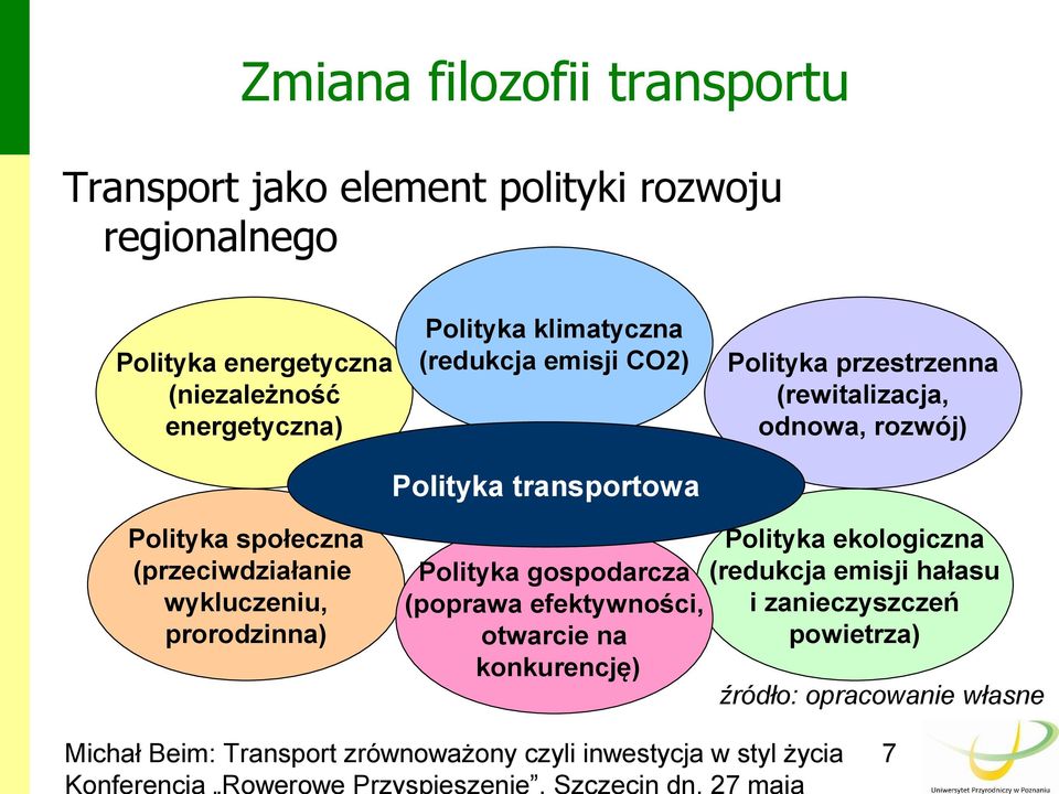 Polityka transportowa Polityka społeczna (przeciwdziałanie wykluczeniu, prorodzinna) Polityka ekologiczna Polityka