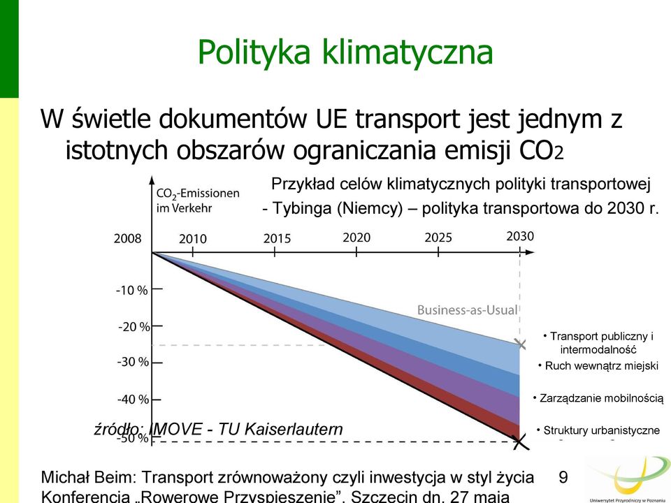 (Niemcy) polityka transportowa do 2030 r.