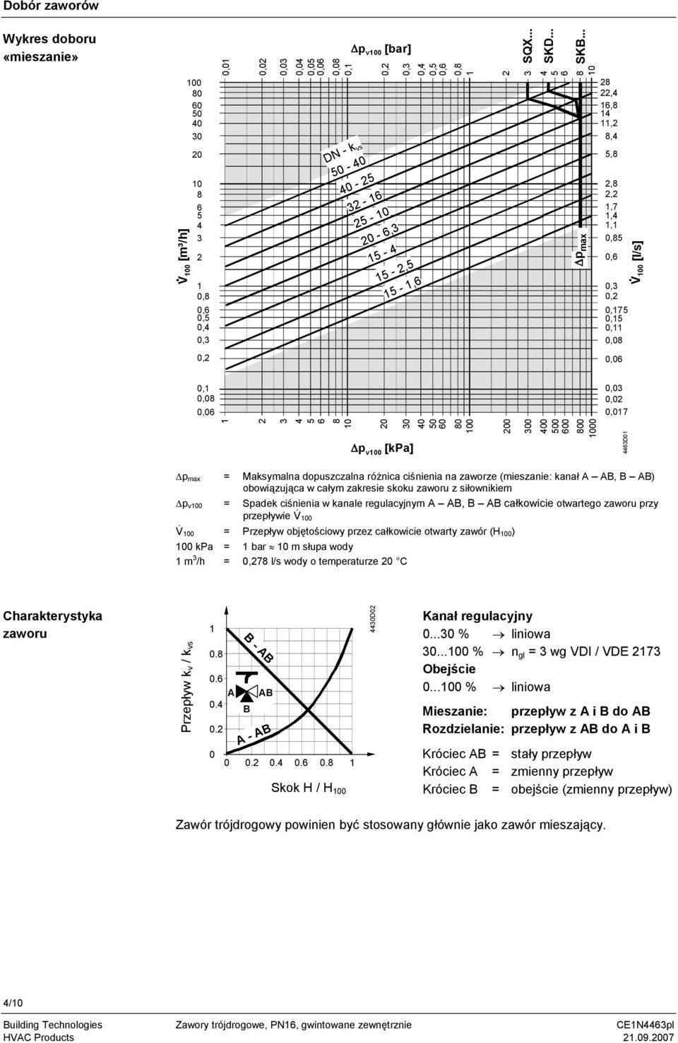 .. 3 4 5 6 8 10 800 1000 22,4 16,8 14 11,2 8,4 5,8 2,8 2,2 1,7 1,4 1,1 0,85 0,6 0,3 0,2 0,175 0,15 0,11 0,08 0,06 0,03 0,02 0,017 4463D01 V 100 [l/s] p max = Maksymalna dopuszczalna różnica ciśnia na