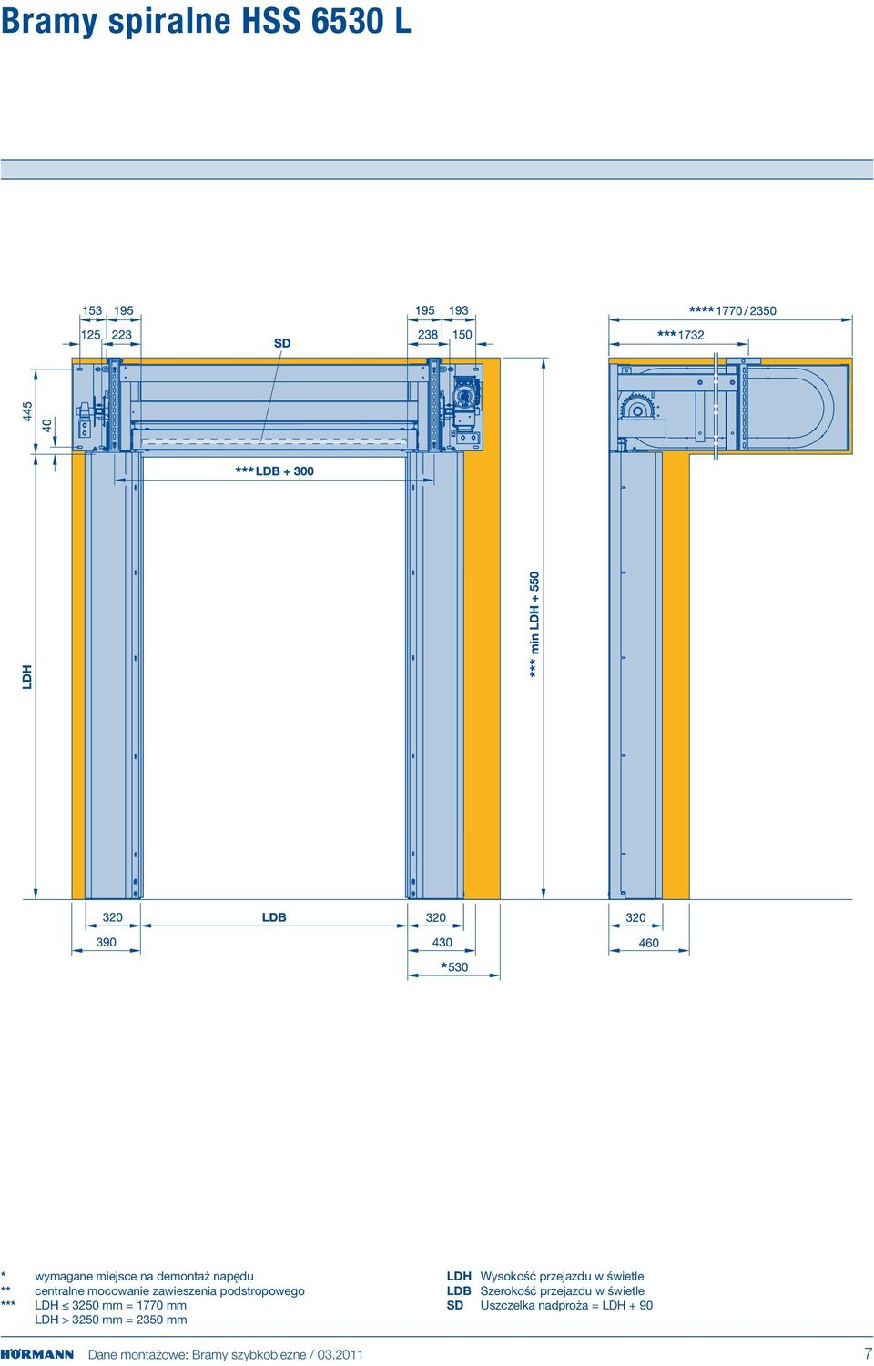 mm LDH > 3250 mm = 2350 mm SD Uszczelka nadproża =