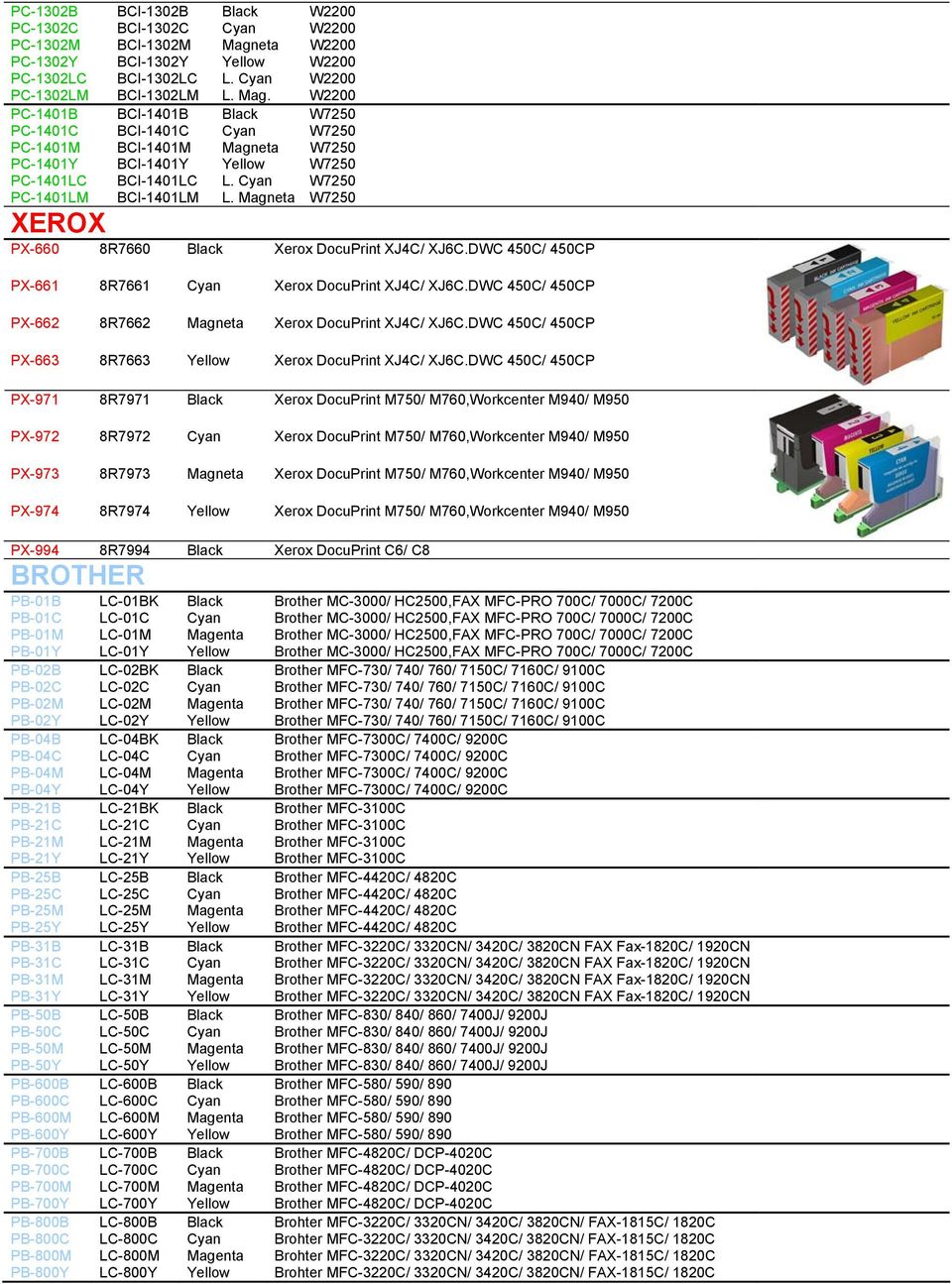 W2200 PC-1401B BCI-1401B Black W7250 PC-1401C BCI-1401C Cyan W7250 PC-1401M BCI-1401M Magneta W7250 PC-1401Y BCI-1401Y Yellow W7250 PC-1401LC BCI-1401LC L. Cyan W7250 PC-1401LM BCI-1401LM L.