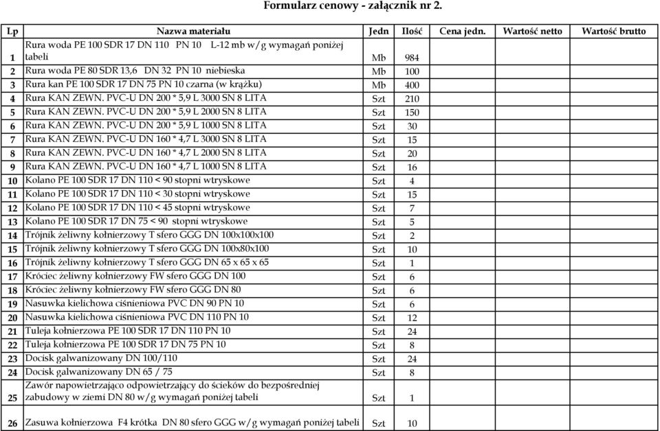 Rura KAN ZEWN. PVC-U DN 200 * 5,9 L 3000 SN 8 LITA Szt 210 5 Rura KAN ZEWN. PVC-U DN 200 * 5,9 L 2000 SN 8 LITA Szt 150 6 Rura KAN ZEWN. PVC-U DN 200 * 5,9 L 1000 SN 8 LITA Szt 30 7 Rura KAN ZEWN.