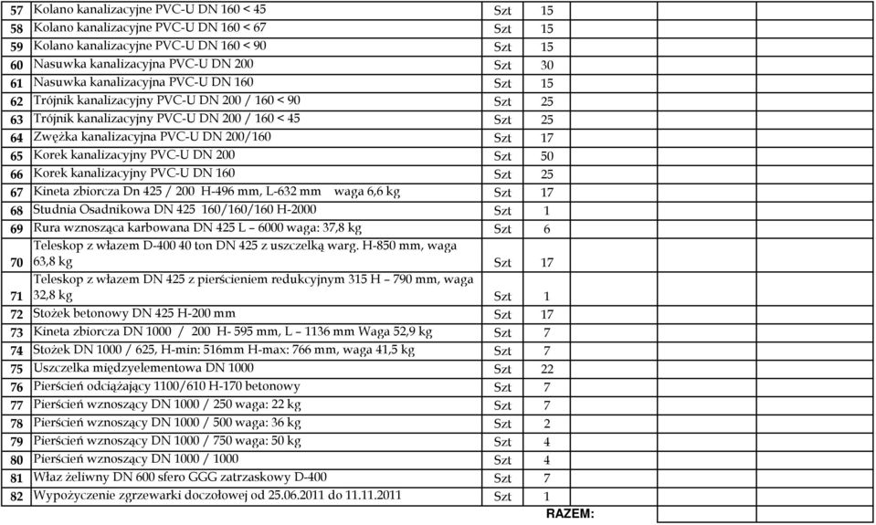 17 65 Korek kanalizacyjny PVC-U DN 200 Szt 50 66 Korek kanalizacyjny PVC-U DN 160 Szt 25 67 Kineta zbiorcza Dn 425 / 200 H-496 mm, L-632 mm waga 6,6 kg Szt 17 68 Studnia Osadnikowa DN 425 160/160/160