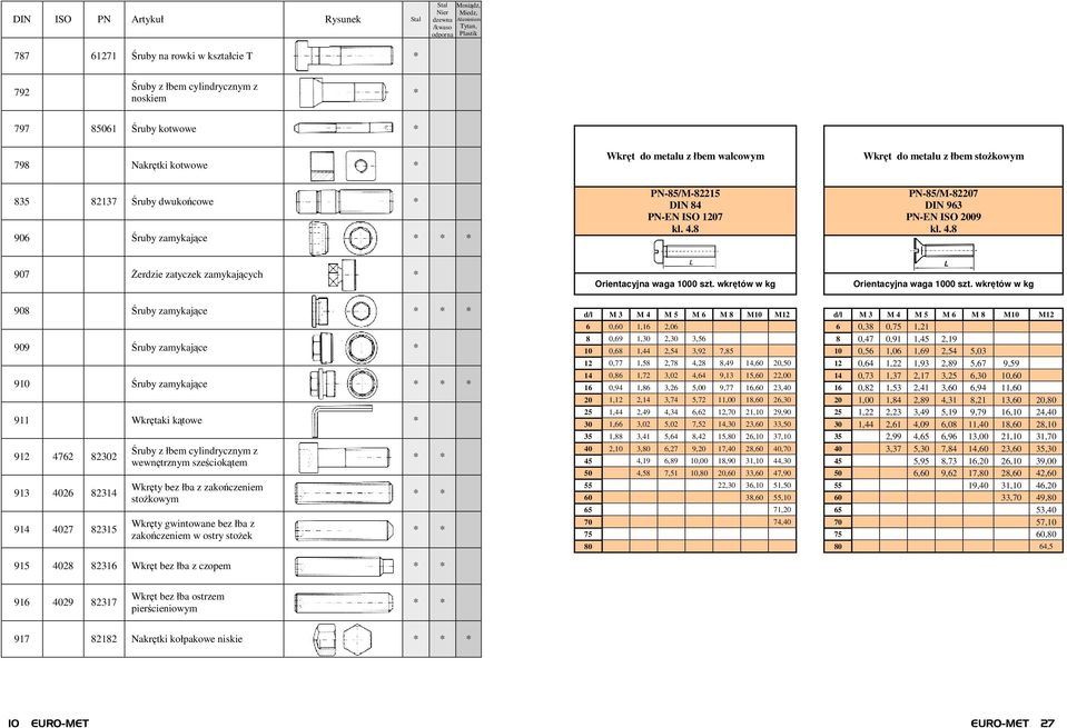 8 PN-85/M-82207 DIN 963 PN-EN ISO 2009 kl. 4.