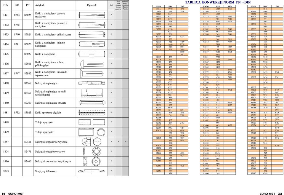82267 Nakrętki napinające ze stali sześciokątnej 1480 82269 Nakrętki napinające otwarte 1481 8752 85023 Kołki spręŝyste cięŝkie 1498 Tuleje spręŝyste 1499 Tuleje spręŝyste 1587 82181 Nakrętki