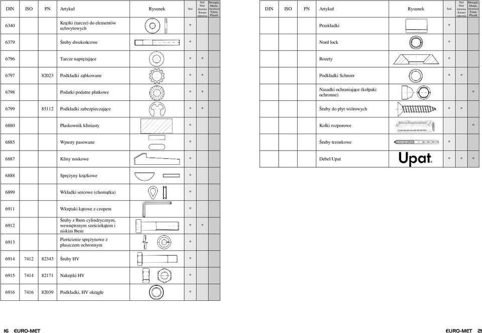 rozporowe 6885 Wpusty pasowane Śruby trzonkowe 6887 Kliny noskowe Debel Upat 6888 SpręŜyny krąŝkowe 6899 Wkładki sercowe (chomątka) 6911 Wkrętaki kątowe z czopem 6912 6913 Śruby z łbem