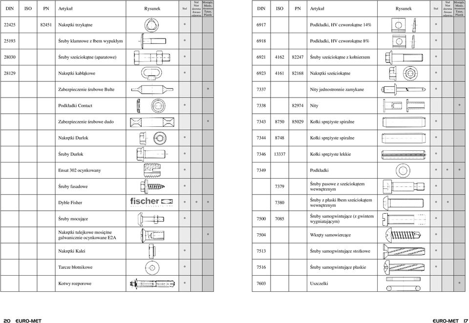 zamykane Podkładki Contact 7338 82974 Nity Zabezpieczenie śrubowe dudo 7343 8750 85029 Kołki spręŝyste spiralne Nakrętki Durlok 7344 8748 Kołki spręŝyste spiralne Śruby Durlok 7346 13337 Kołki