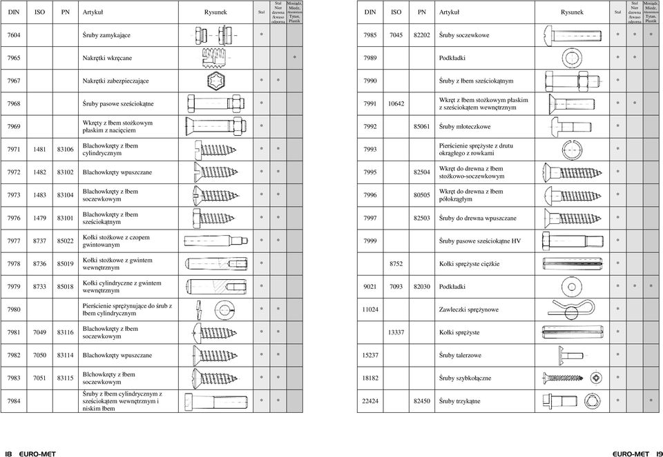 1481 83106 Blachowkręty z łbem cylindrycznym 7993 Pierścienie spręŝyste z drutu okrągłego z rowkami 7972 1482 83102 Blachowkręty wpuszczane 7995 82504 Wkręt do drewna z łbem stoŝkowo-soczewkowym 7973