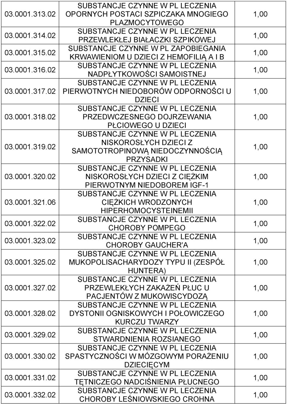 02 OPORNYCH POSTACI SZPICZAKA MNOGIEGO PLAZMOCYTOWEGO PRZEWLEKŁEJ BIAŁACZKI SZPIKOWEJ SUBSTANCJE CZYNNE W PL ZAPOBIEGANIA KRWAWIENIOM U DZIECI Z HEMOFILIĄ A I B NADPŁYTKOWOŚCI SAMOISTNEJ PIERWOTNYCH