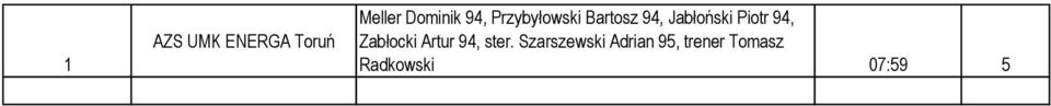 Zabłocki Artur 9, ster.