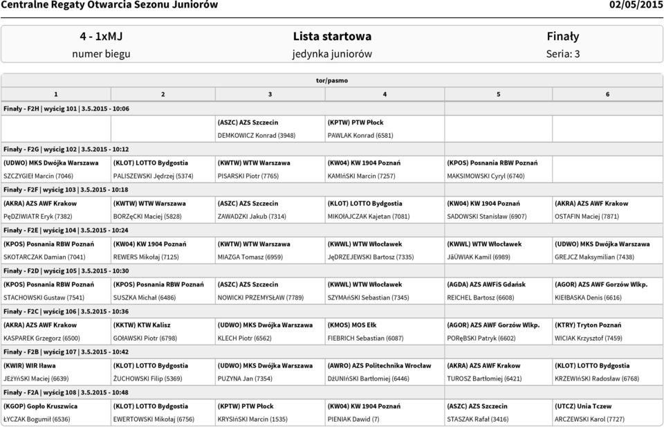 Warszawa (KW04) KW 1904 Poznań (KPOS) Posnania RBW Poznań SZCZYGIEł Marcin (7046) PALISZEWSKI Jędrzej (5374) PISARSKI Piotr (7765) KAMIńSKI Marcin (7257) MAKSIMOWSKI Cyryl (6740) Finały - F2F wyścig