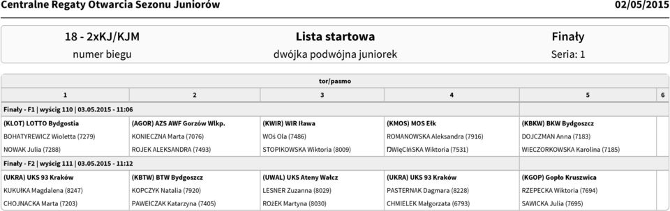 ALEKSANDRA (7493) STOPIKOWSKA Wiktoria (8009) ŊWIęCIńSKA Wiktoria (7531) WIECZORKOWSKA Karolina (7185) Finały - F2 wyścig 111 03.05.