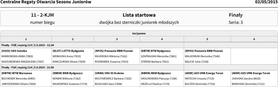SZAFRAńSKA Weronika (7881) WALKOWIAK Weronika (7546) KASZUBOWSKA MAGDALENA (7567) KANCZURSKA Oliwia (7829) ROZMIAREK Zuzanna (7415) STRENG Barbara (7921) WãJCIK Julia (7158) Finały - F2A wyścig 114 3.