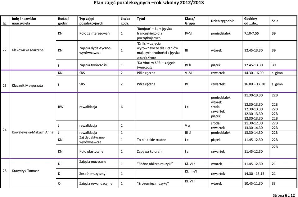 gimn 23 Klucznik Małgorzata j SKS 2 Piłka ręczna IV czwartek 6.00 7.30 s. gimn 24 Kowalewska-Makuch Anna RW rewalidacja 6 I c poniedziałek wtorek środa czwartek piątek.30-3.30 2.30-3.30 2.30-3.30 2.30-3.30 2.30-3.30.30-2.