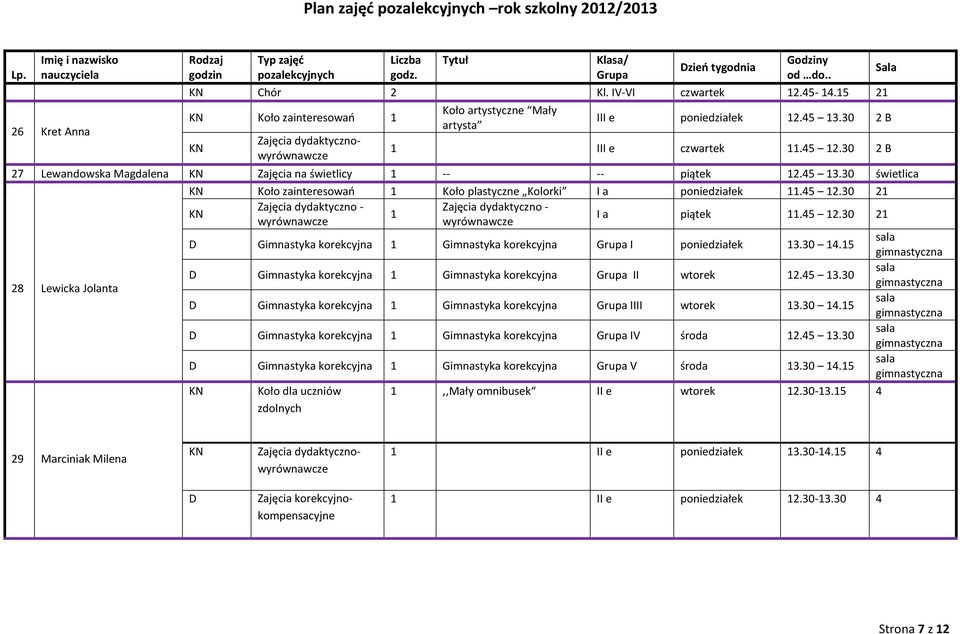 30 2 Zajęcia dydaktyczno - Zajęcia dydaktyczno - I a piątek.45 2.30 2 D Gimnastyka korekcyjna Gimnastyka korekcyjna I poniedziałek 3.30 4.