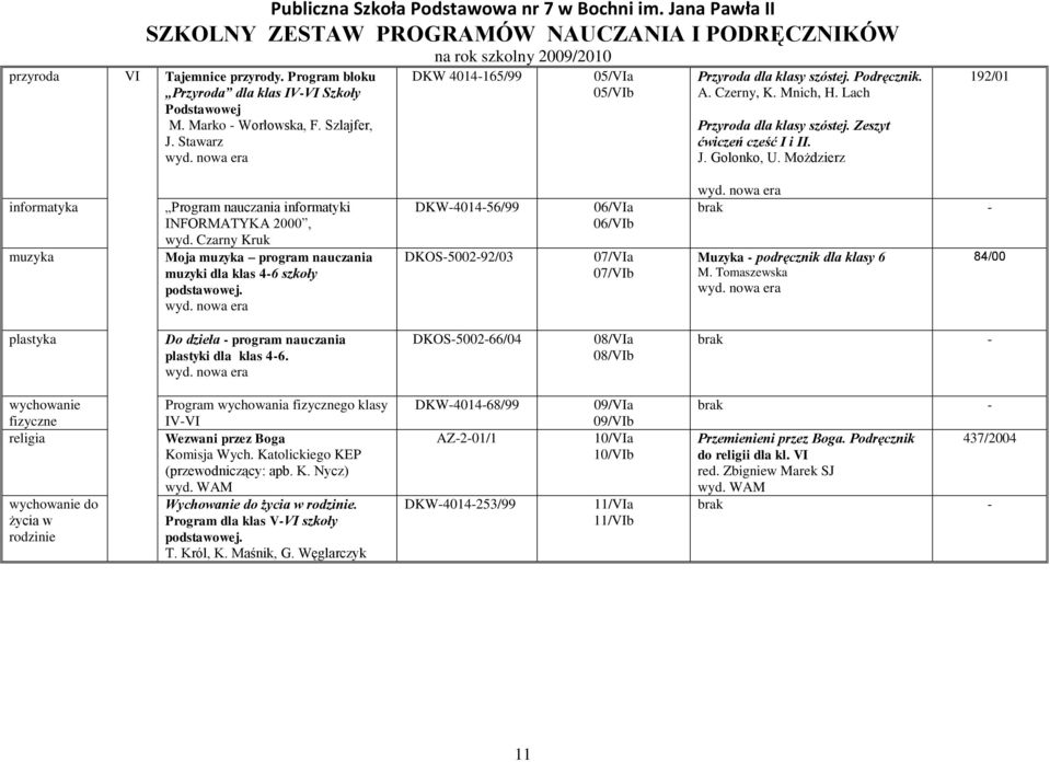 Możdzierz 192/01 informatyka muzyka Program nauczania informatyki INFORMATYKA 2000, wyd.