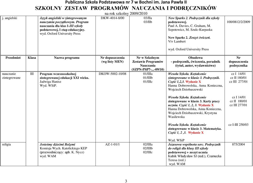 Viv Lambert 100/0812/2/2009 wyd. Oxford University Press Przedmiot Klasa Nazwa programu nauczanie zintegrowane III Program wczesnoszkolnej zintegrowanej edukacji XXI wieku. Jadwiga Hanisz Wyd. WSiP.