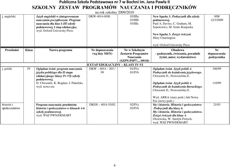 Mary Charrington 9/08 12/3/2009 Przedmiot Klasa Nazwa programu j. polski IV Oglądam świat: program nauczania języka polskiego dla II etapu edukacyjnego (klasy IV-VI) szkoły podstawowej, D.