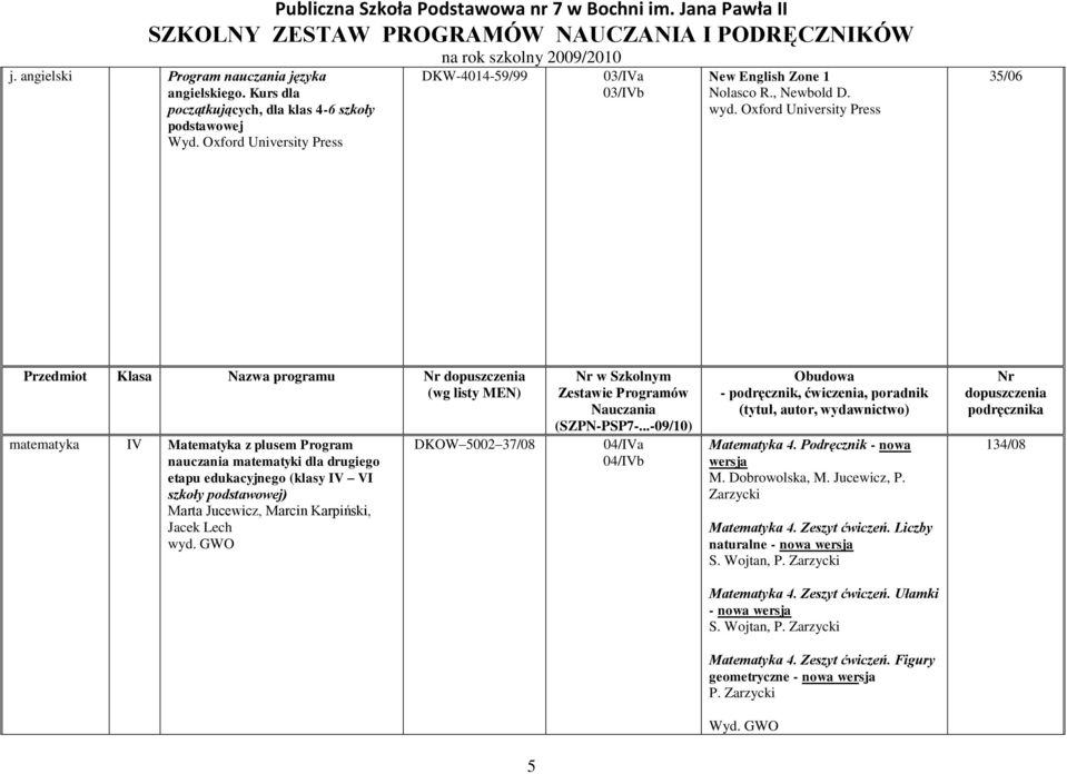 Oxford University Press 35/06 Przedmiot Klasa Nazwa programu matematyka IV Matematyka z plusem Program nauczania matematyki dla drugiego etapu edukacyjnego (klasy IV VI szkoły podstawowej) Marta