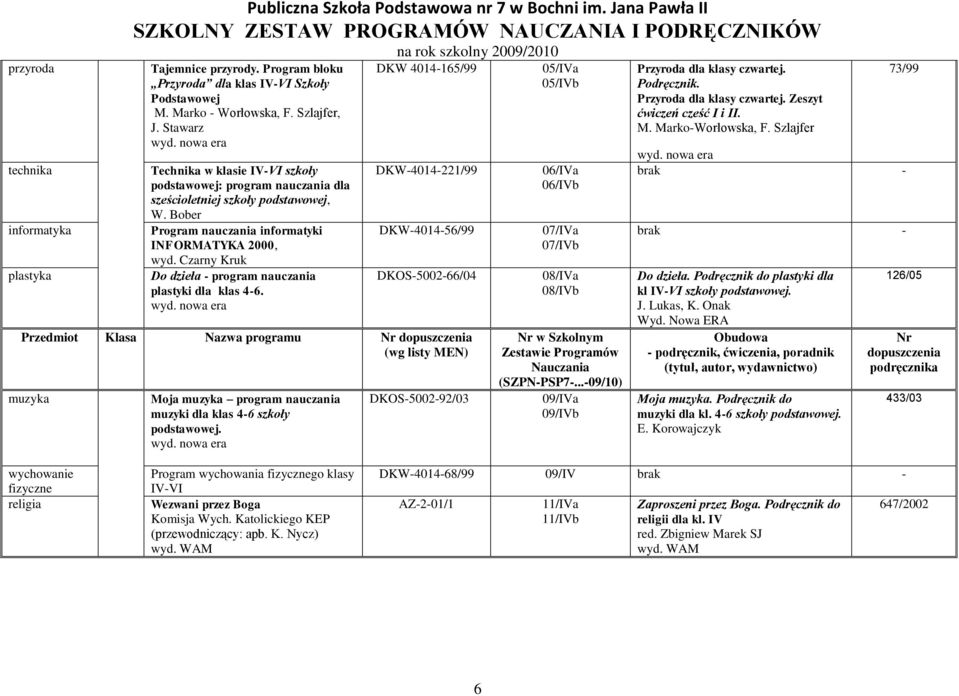 Czarny Kruk Do dzieła - program nauczania plastyki dla klas 4-6.
