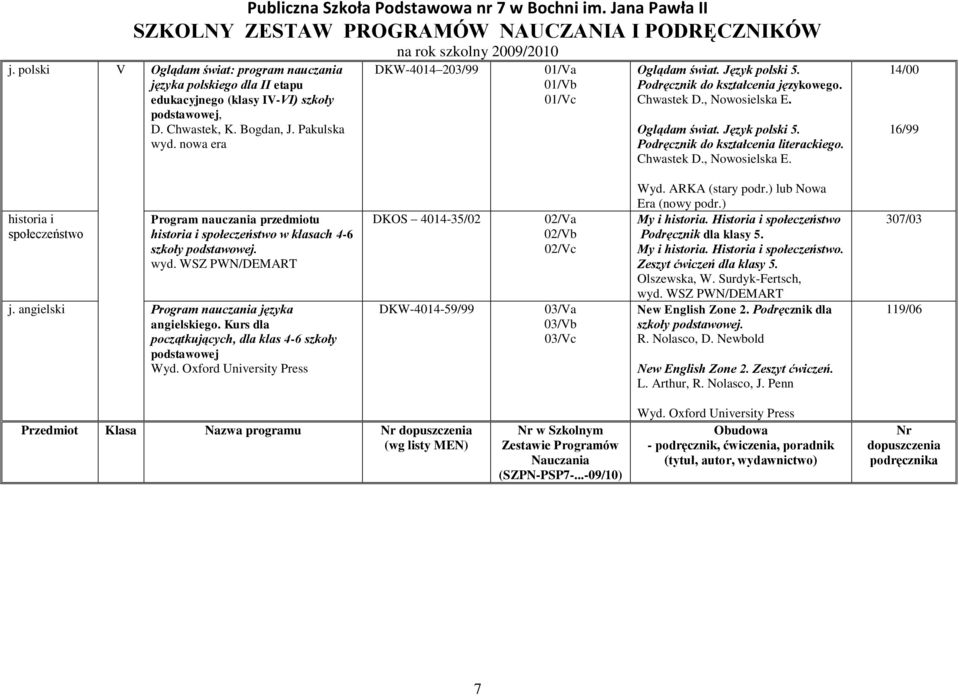Chwastek D., Nowosielska E. 14/00 16/99 historia i społeczeństwo Program nauczania przedmiotu historia i społeczeństwo w klasach 4-6 szkoły j. angielski Program nauczania języka angielskiego.