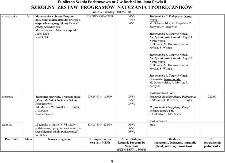 Nowa wersja. Z. Bolałek, M. Dobrowolska, A. Mysior, S. Wojtan Matematyka 5. Zeszyt ćwiczeń. Liczby całkowite i ułamki. Część 2. Nowa wersja. Z. Bolałek, M. Dobrowolska, A. Mysior, S. Wojtan Matematyka 5. Zeszyt ćwiczeń. Geometria.