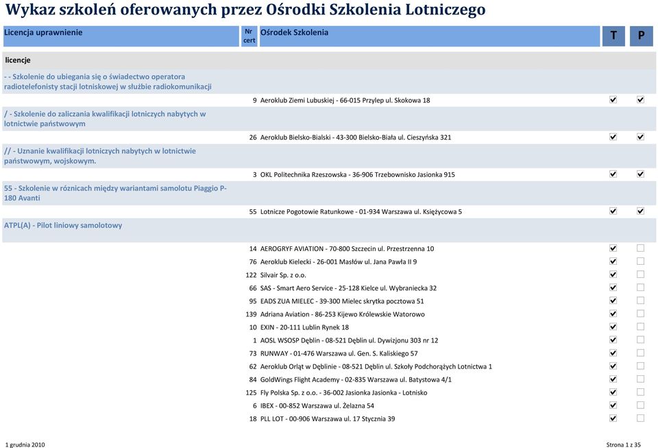 55 - Szkolenie w róznicach między wariantami samolotu Piaggio P- 180 Avanti ATPL(A) - Pilot liniowy samolotowy 26 Aeroklub Bielsko-Bialski - 43-300 Bielsko-Biała ul.