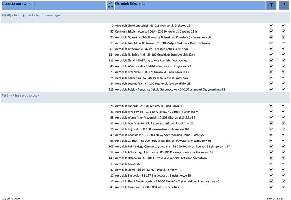 Lotnisko Lisie Kąty 111 Aeroklub Śląski - 40-271 Katowice Lotnisko Muchowiec 40 Aeroklub Warszawski - 01-934 Warszawa ul. Księżycowa 1 23 Aeroklub Krakowski - 30-969 Kraków Al.