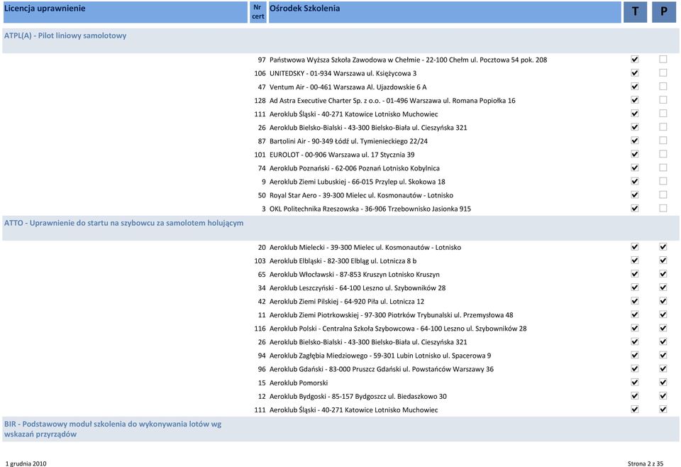Romana Popiołka 16 111 Aeroklub Śląski - 40-271 Katowice Lotnisko Muchowiec 26 Aeroklub Bielsko-Bialski - 43-300 Bielsko-Biała ul. Cieszyńska 321 87 Bartolini Air - 90-349 Łódź ul.