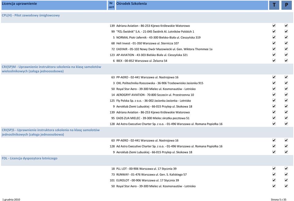 Lotników Polskich 1 5 NORMAL Piotr Jafernik - 43-300 Bielsko-Biała ul. Cieszyńska 319 68 Heli Invest - 01-350 Warszawa ul. Sternicza 107 72 EASYAIR - 05-102 Nowy Dwór Mazowiecki ul. Gen.