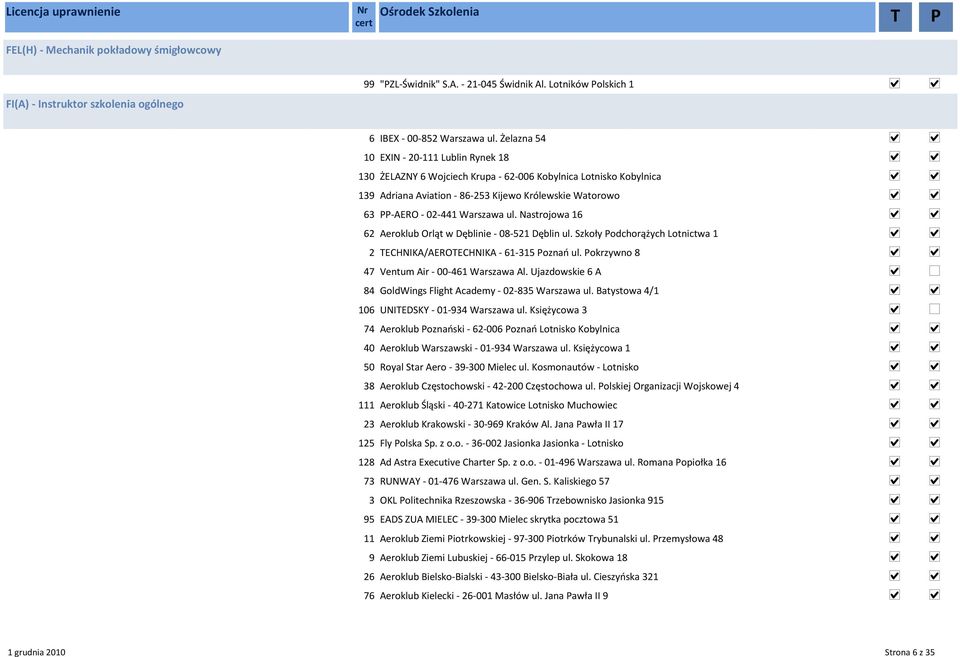 Nastrojowa 16 62 Aeroklub Orląt w Dęblinie - 08-521 Dęblin ul. Szkoły Podchorążych Lotnictwa 1 2 TECHNIKA/AEROTECHNIKA - 61-315 Poznań ul. Pokrzywno 8 47 Ventum Air - 00-461 Warszawa Al.