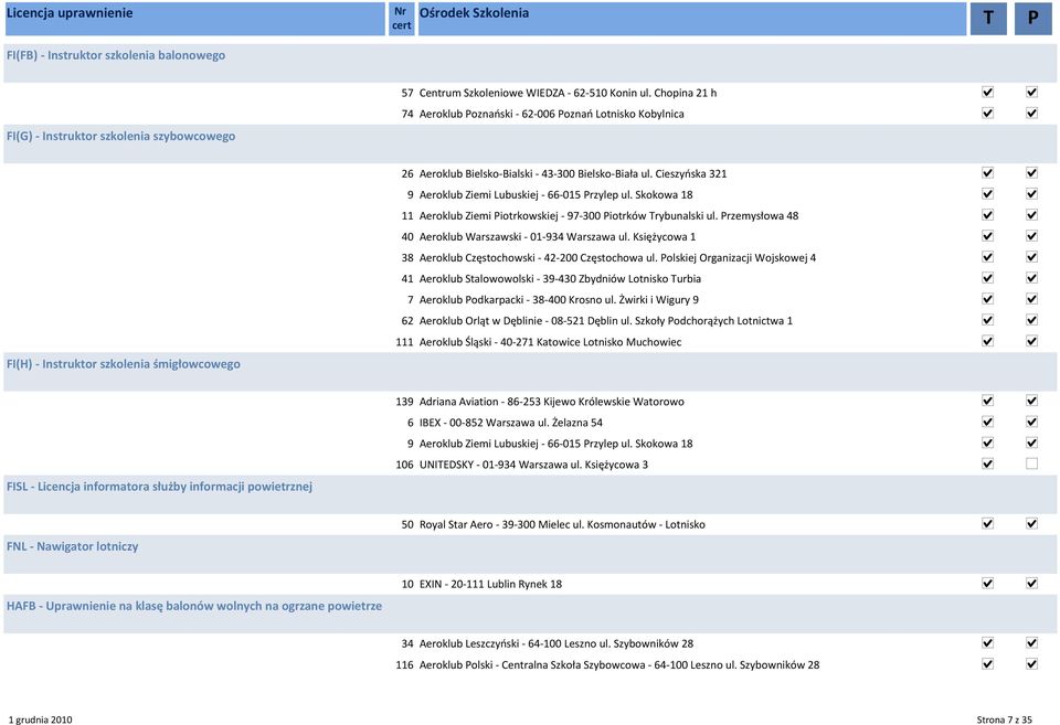 Cieszyńska 321 11 Aeroklub Ziemi Piotrkowskiej - 97-300 Piotrków Trybunalski ul. Przemysłowa 48 40 Aeroklub Warszawski - 01-934 Warszawa ul.