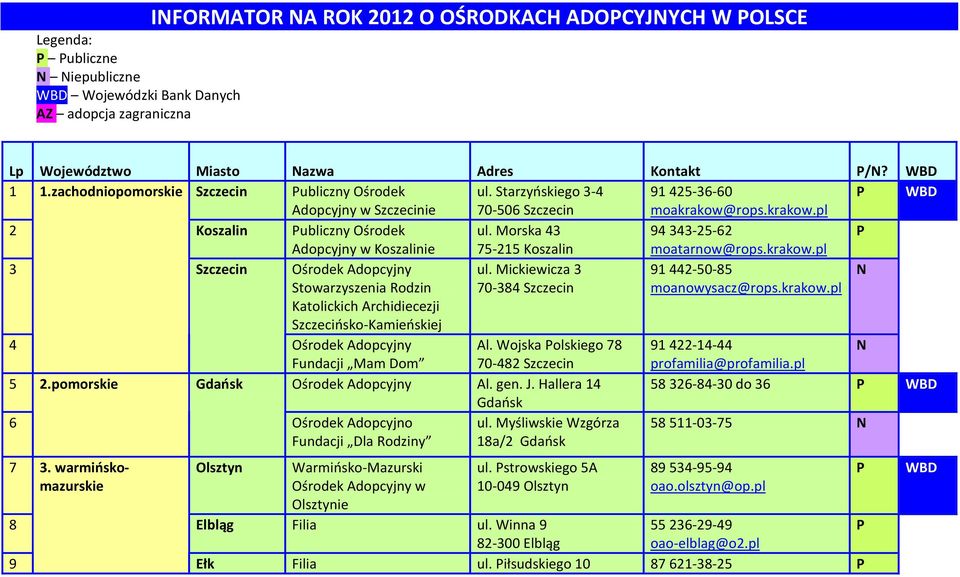 Morska 43 94343-25-62 Adopcyjny w Koszalinie 75-215 Koszalin moatarnow@rops.krakow.pl 3 Szczecin Ośrodek Adopcyjny ul.