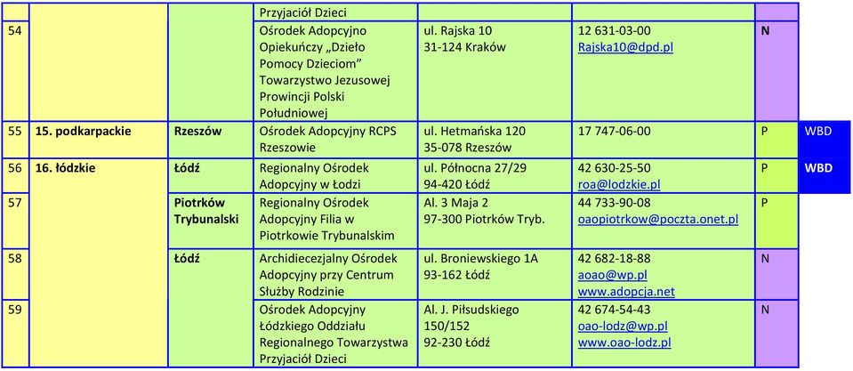 Rodzinie 59 Ośrodek Adopcyjny Łódzkiego Oddziału Regionalnego Towarzystwa rzyjaciół Dzieci ul. Rajska 10 31-124 Kraków ul. Hetmańska 120 35-078 Rzeszów ul. ółnocna 27/29 94-420 Łódź Al.