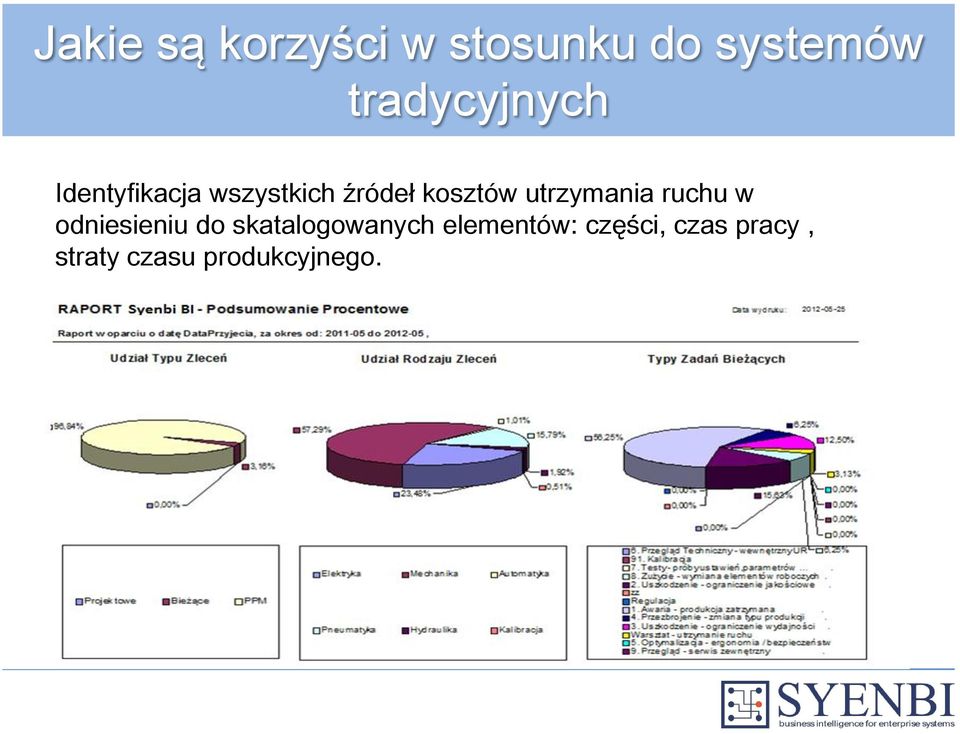 kosztów utrzymania ruchu w odniesieniu do