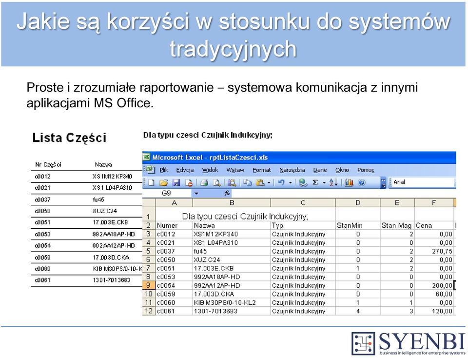 zrozumiałe raportowanie systemowa