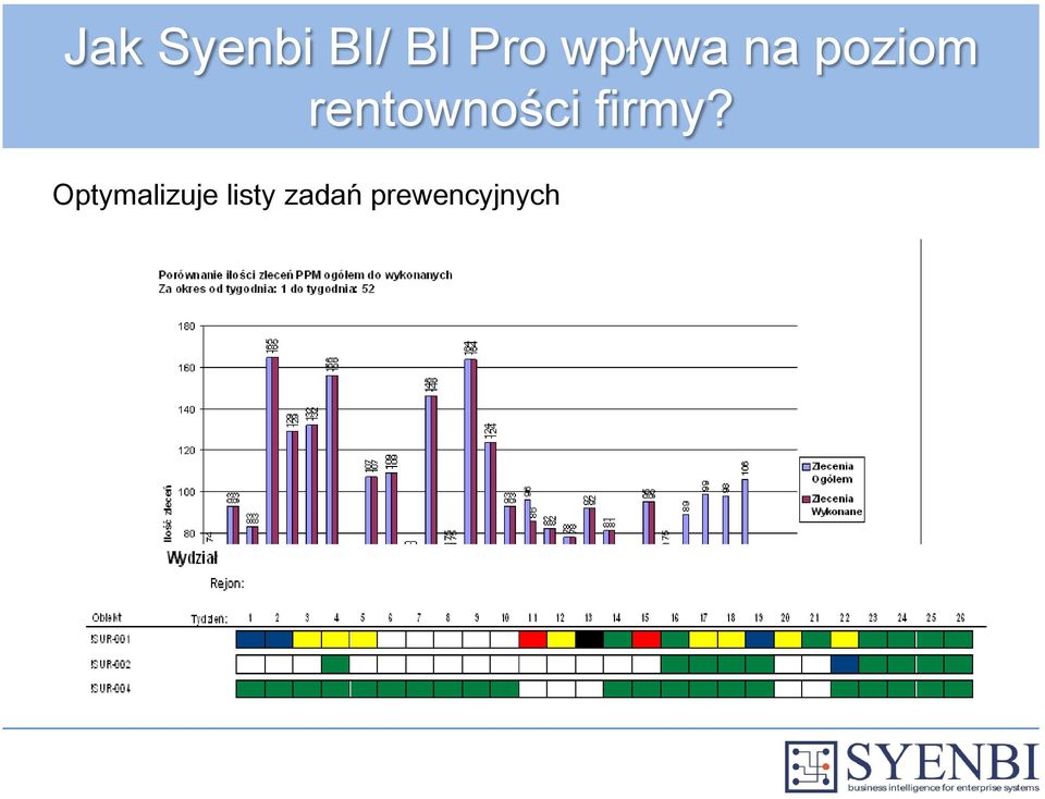 rentowności firmy?