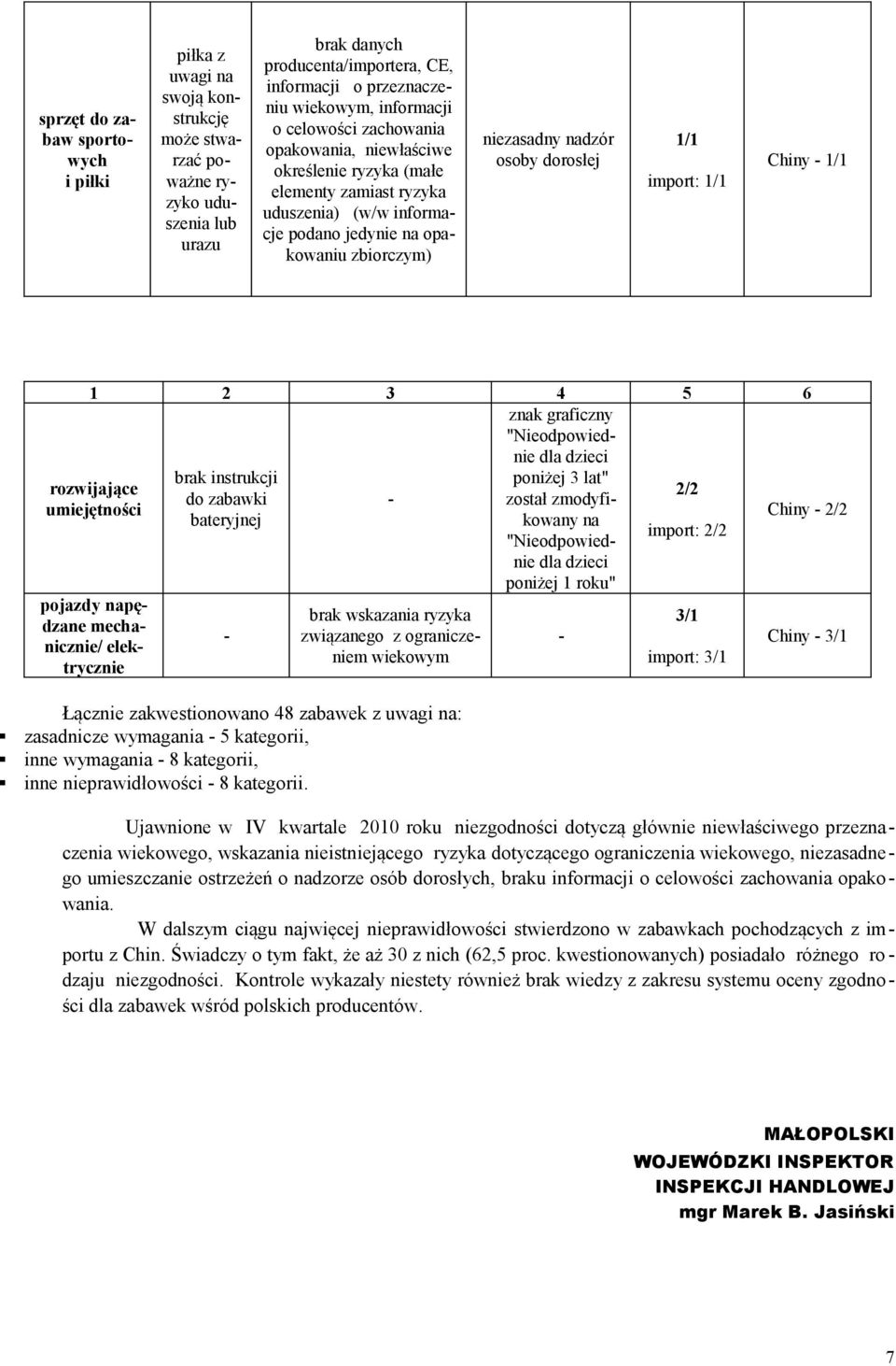 dorosłej 1/1 import: 1/1 Chiny 1/1 1 2 3 4 5 6 znak graficzny dla dzieci brak instrukcji poniżej 3 lat" do zabawki został zmodyfikowany 2/2 na bateryjnej import: 2/2 dla dzieci poniżej 1 roku"