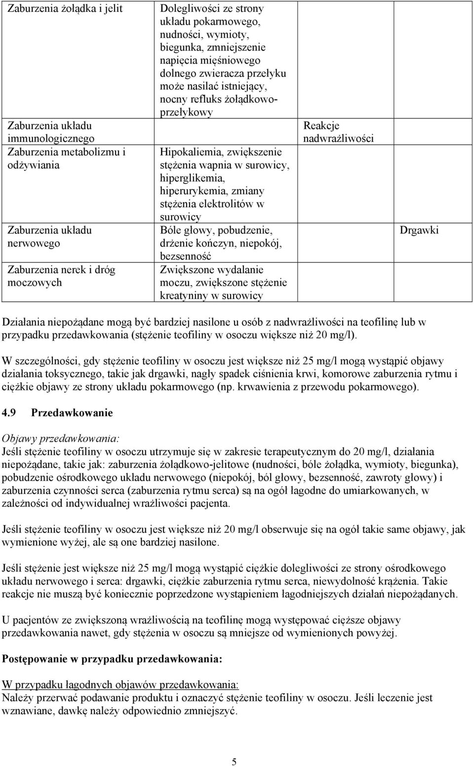 wapnia w surowicy, hiperglikemia, hiperurykemia, zmiany stężenia elektrolitów w surowicy Bóle głowy, pobudzenie, drżenie kończyn, niepokój, bezsenność Zwiększone wydalanie moczu, zwiększone stężenie