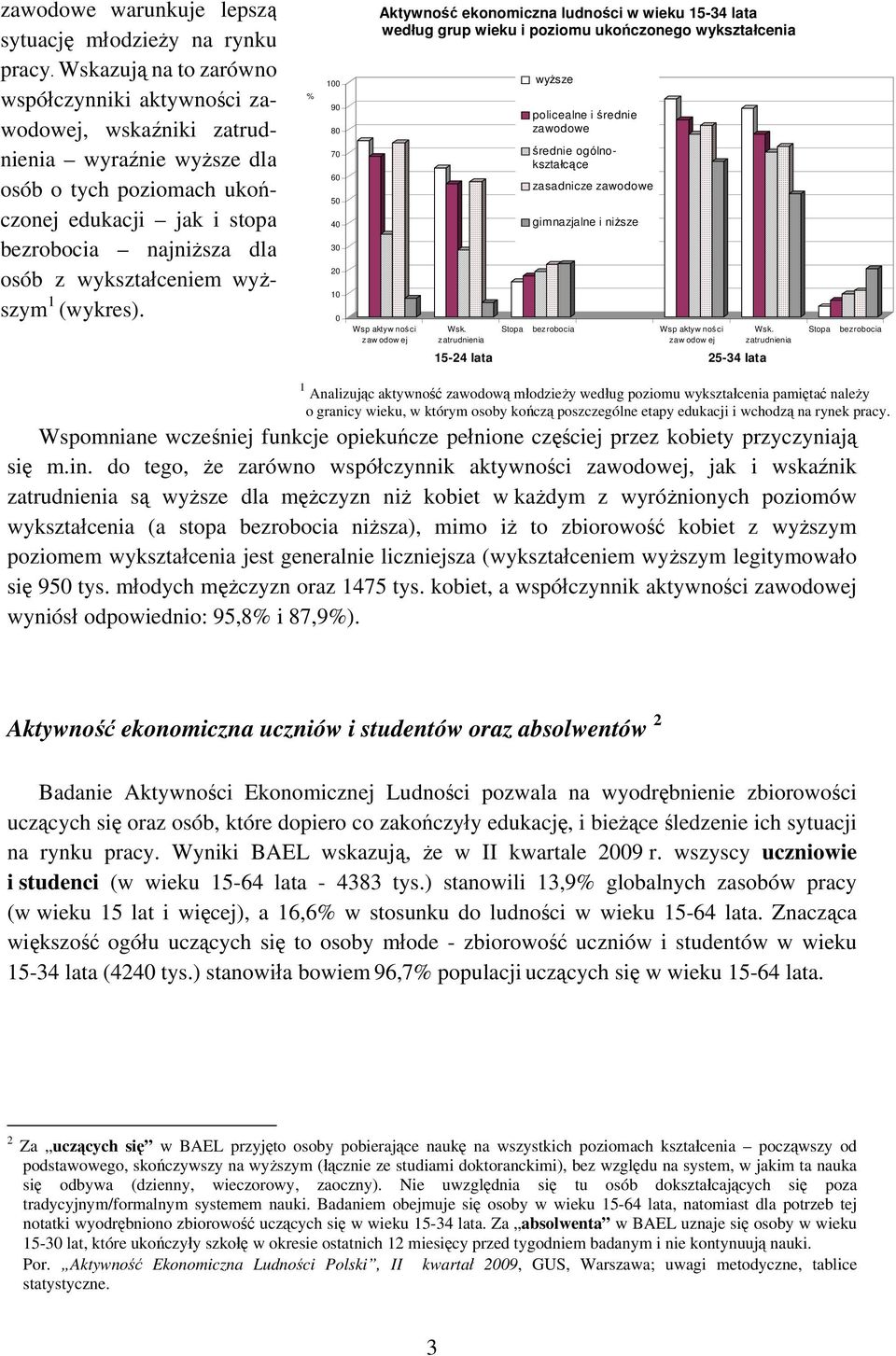 wykształceniem wyższym 1 (wykres). % 1 9 8 7 6 5 4 3 2 1 Aktywność ekonomiczna ludności w wieku 15-34 lata według grup wieku i poziomu ukończonego wykształcenia Wsp aktyw ności zawodowej Wsk.